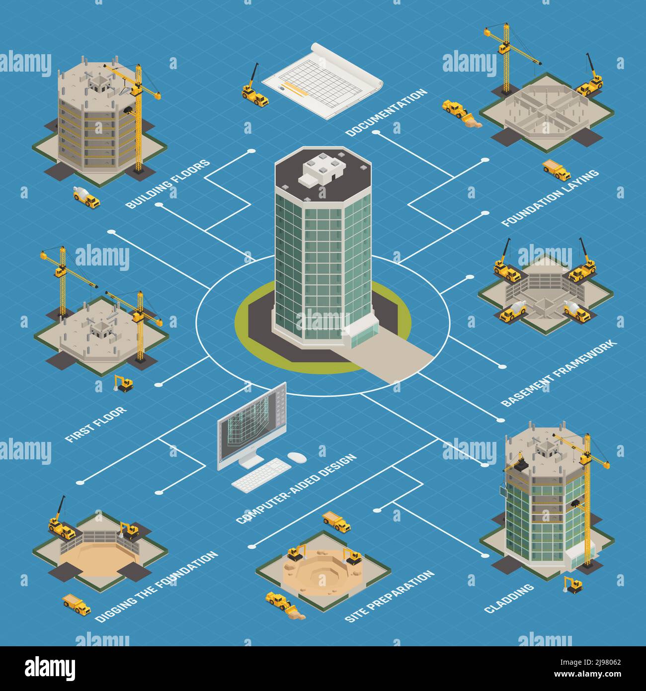 Skyscraper construction process isometric flowchart from building