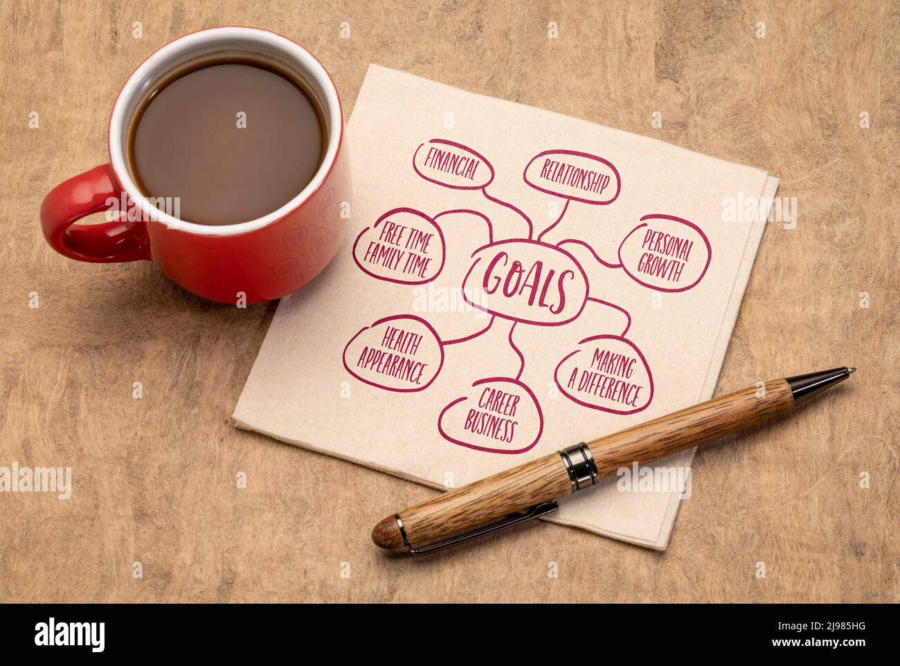 setting goals in different life areas, mind map sketch on a napkin with a cup of coffee, business and personal development Stock Photo
