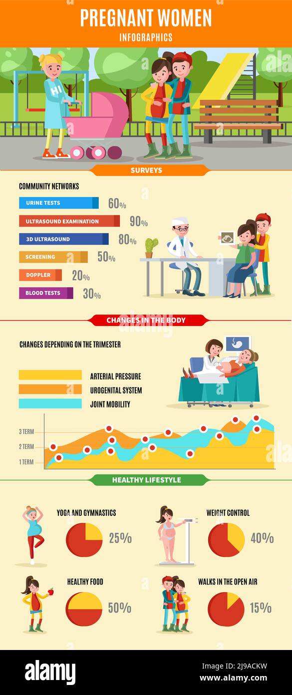 Pregnant woman infographic template with ways of pregnancy definition