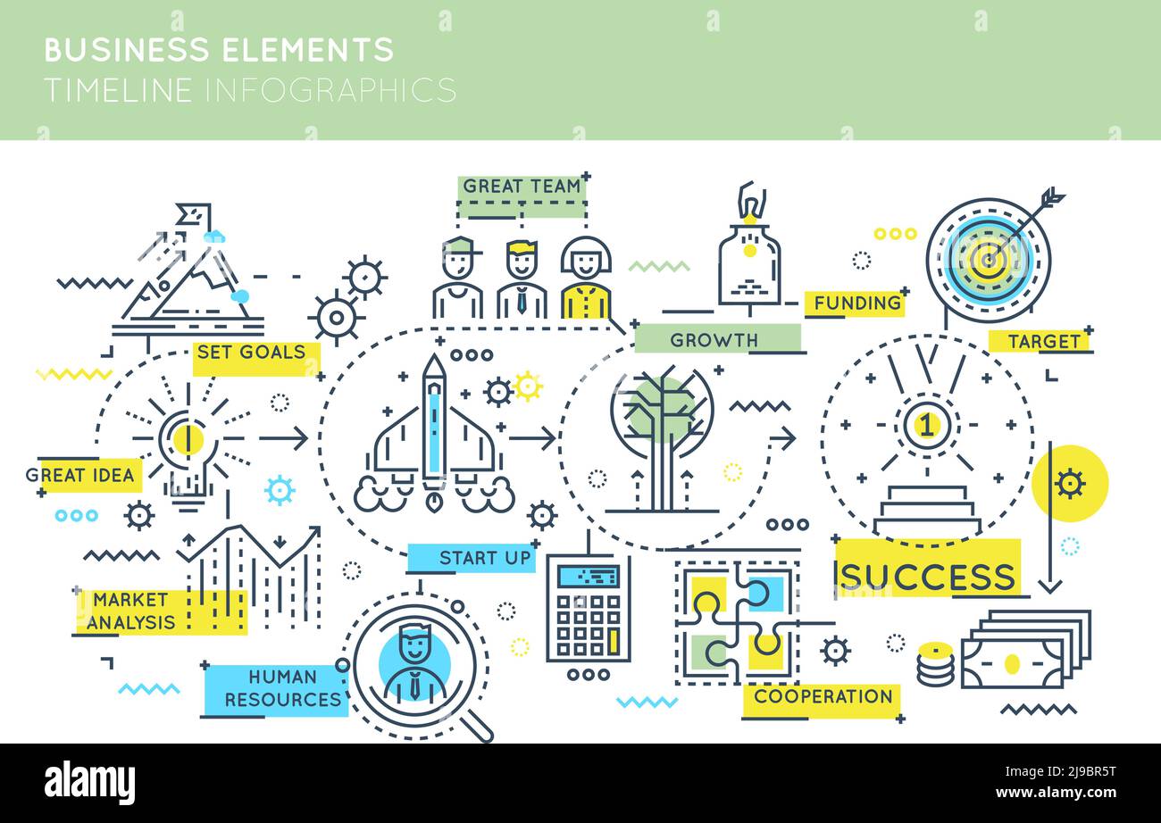 Business elements timeline infographics with development stages of