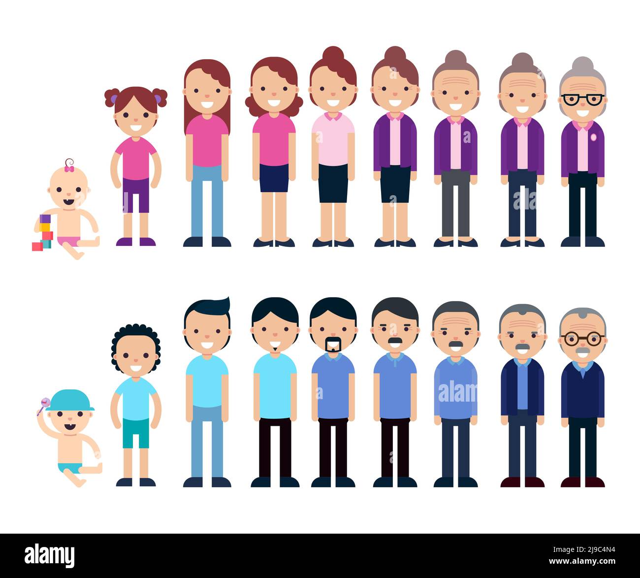 Human Age, Man Growing Up Stages, From Kid To Old, Vectors