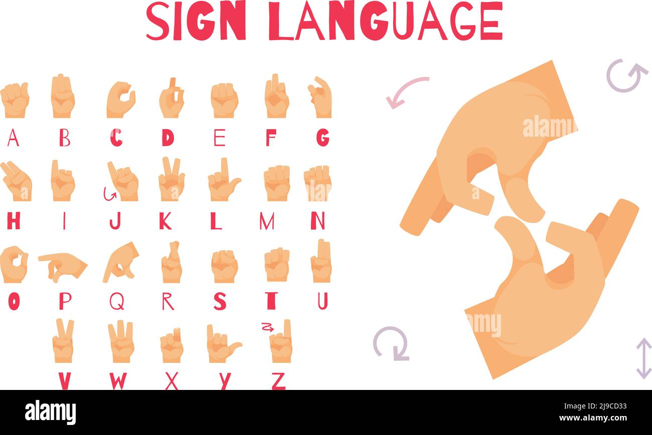 Sign language poster with hand alphabet symbols flat vector