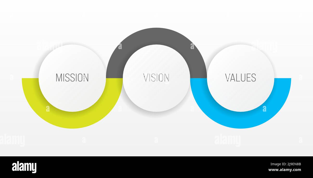 Mission, vision and values - basic company statesments Stock Vector