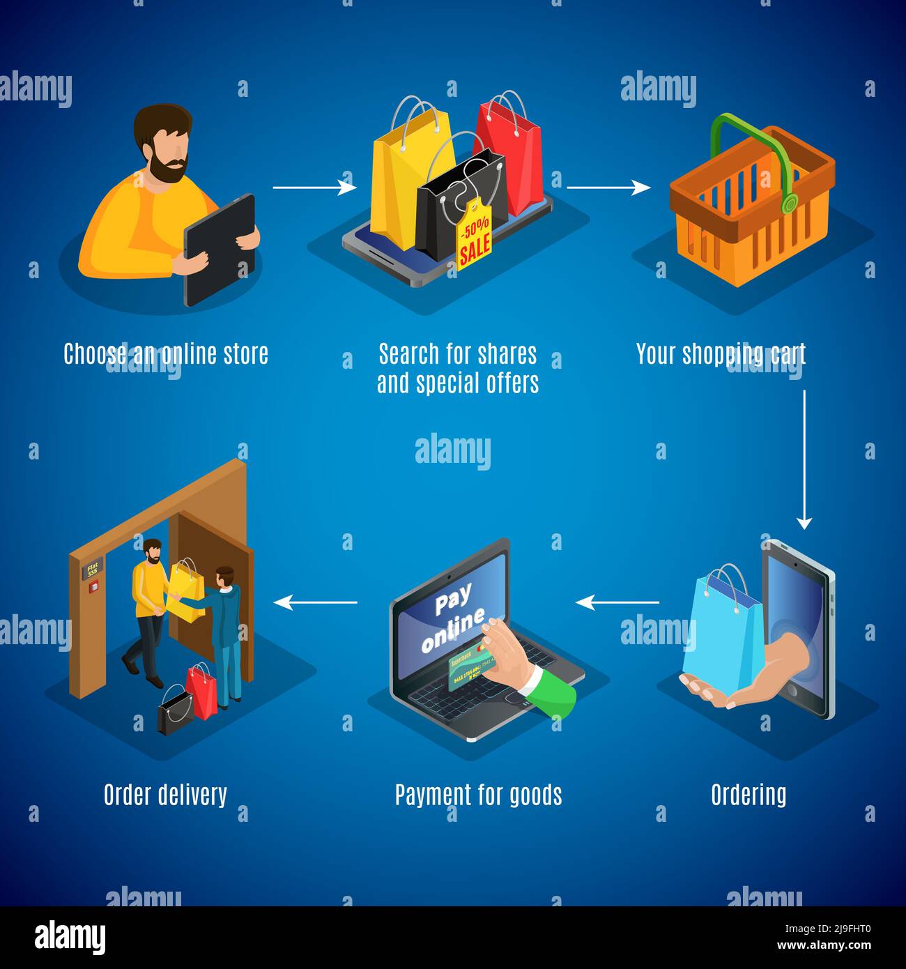 Isometric online shopping concept with steps of store choice discounts