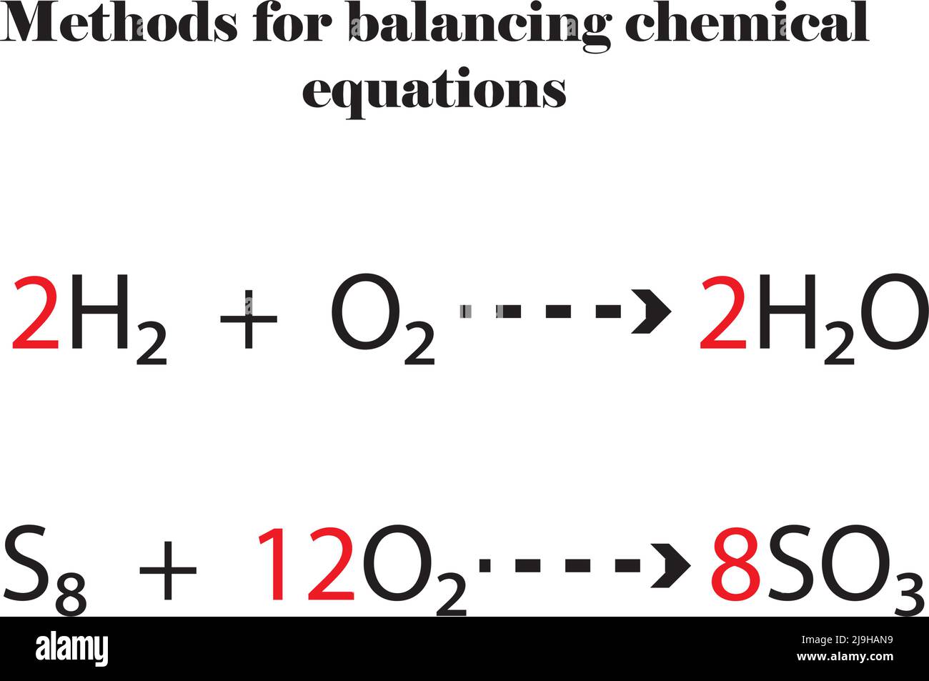 Methods for balancing chemical equations,example of 2 equations balancing.study content for chemistry students,vector illustration. Stock Vector
