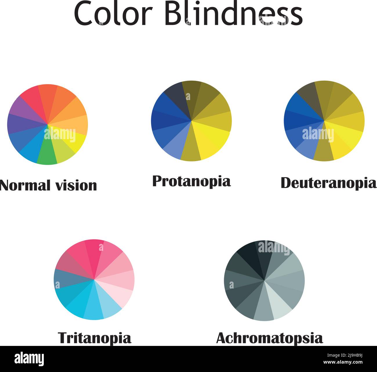 color blindness comparison pictures