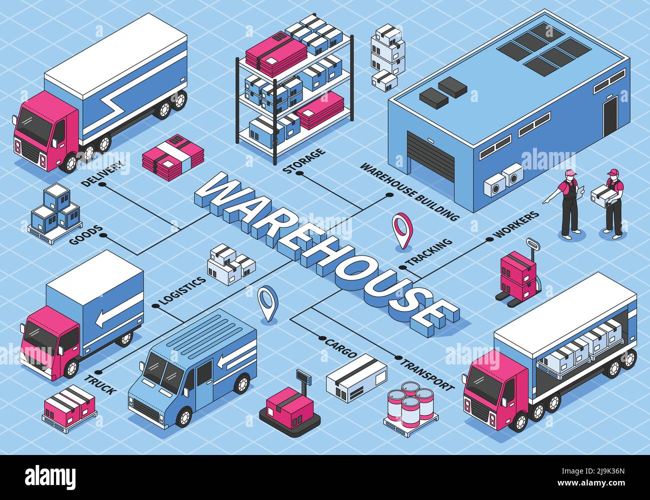 Isometric logistics flowchart with warehouse building workers trucks