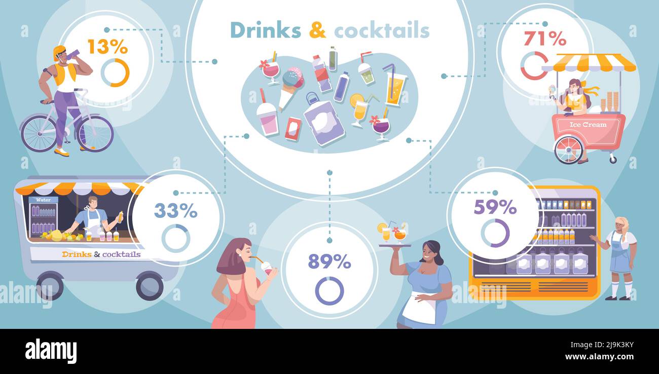 Cool drink flat infographic with percentage and descriptions of type
