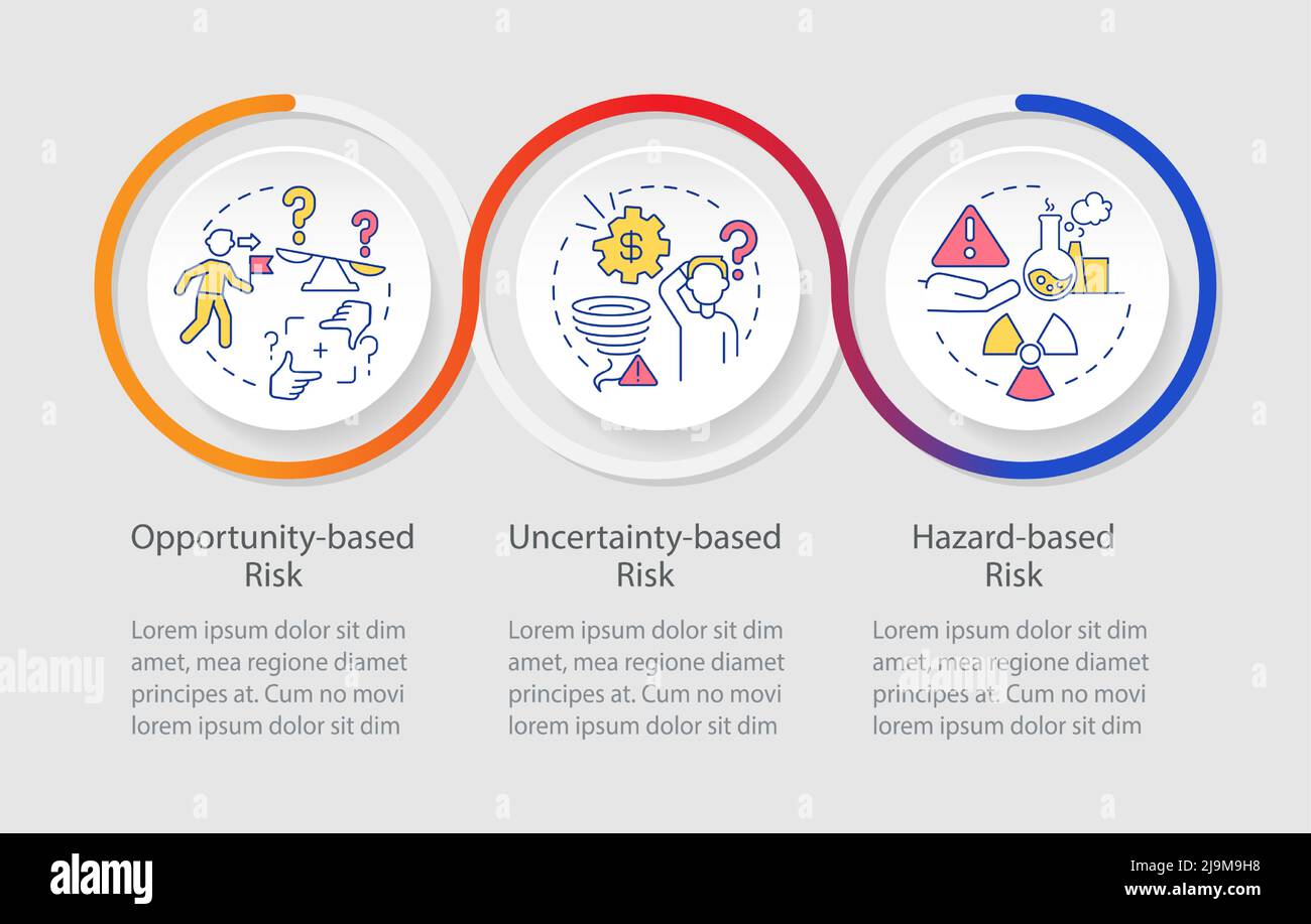 Risks categorization loop infographic template Stock Vector