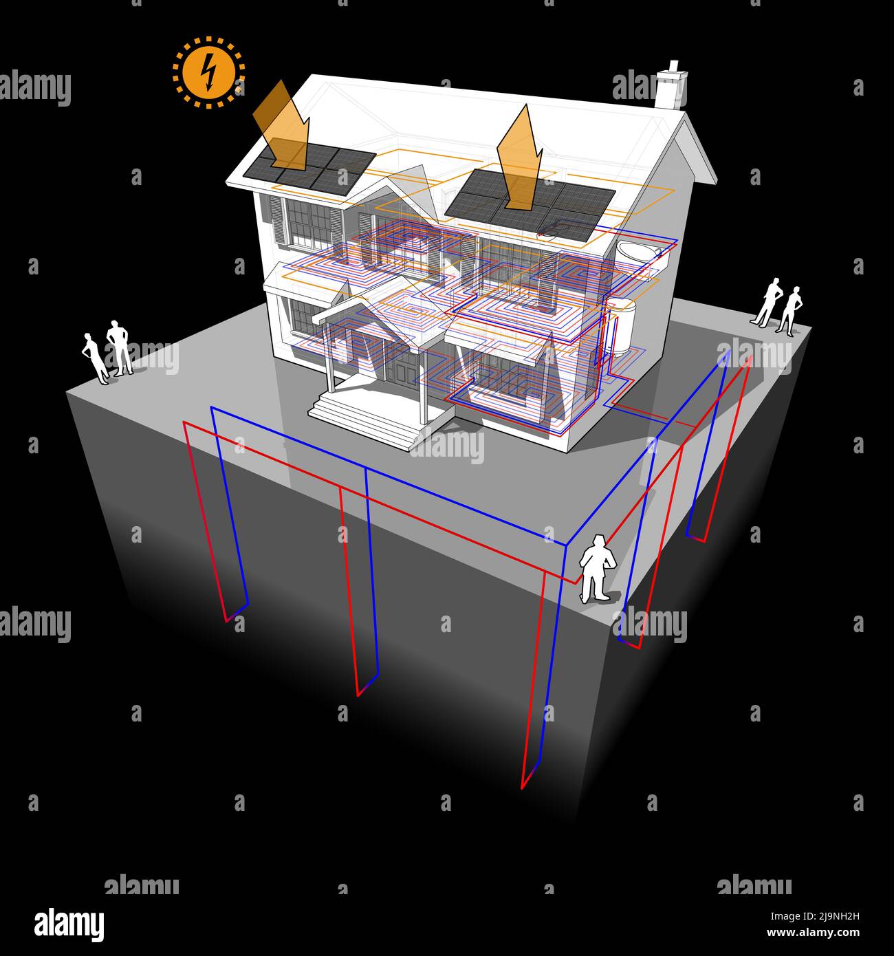 View of house with planar or areal ground source heat pump as source of energy ...