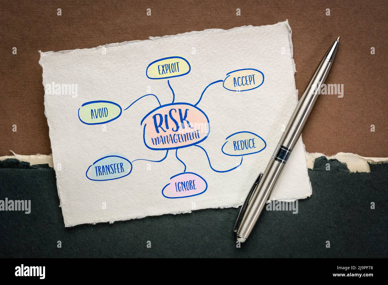 risk management flow chart or mind map - a sketch on a handmade paper, business concept Stock Photo