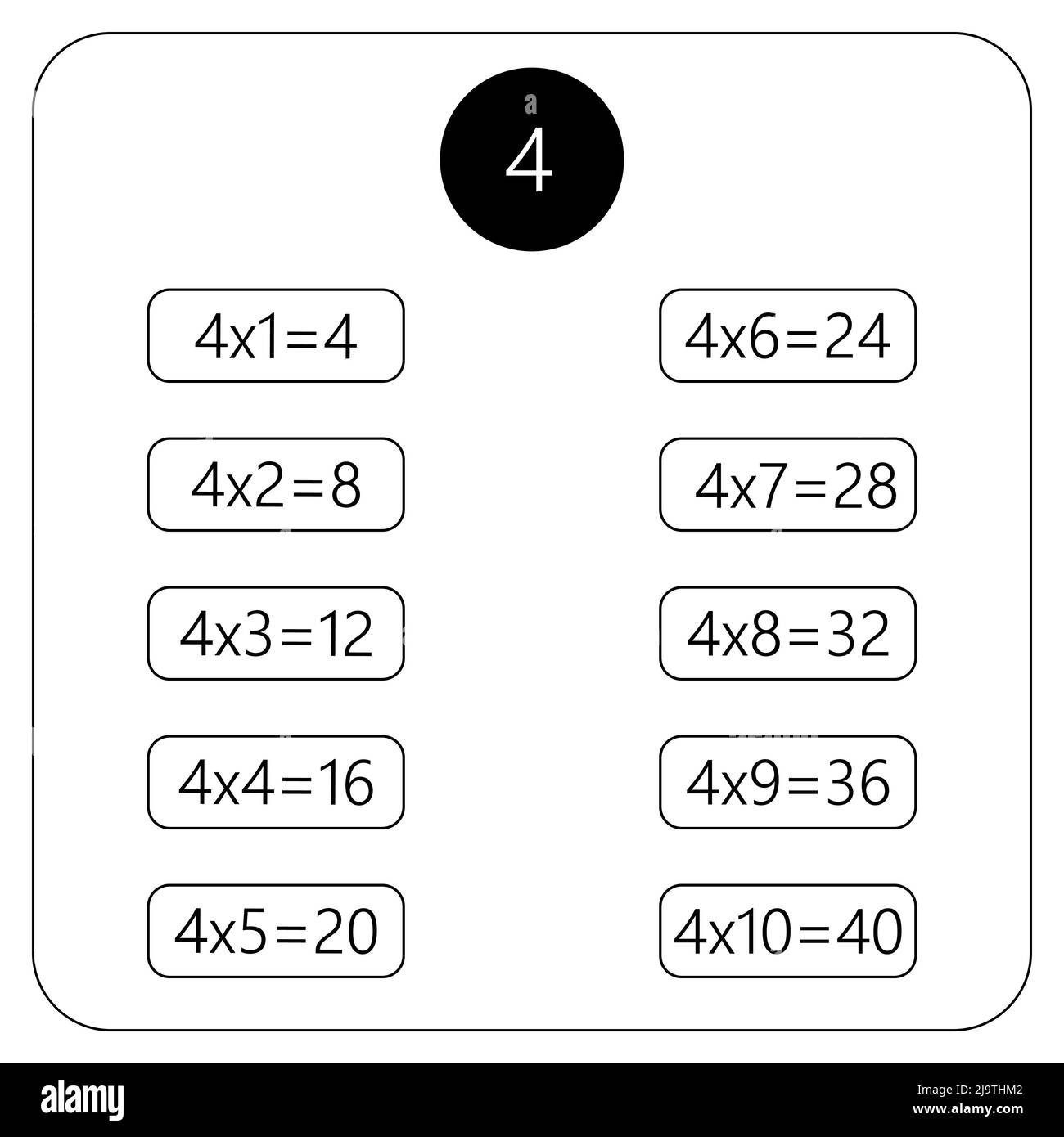 Multiplication table four hi-res stock photography and images - Alamy