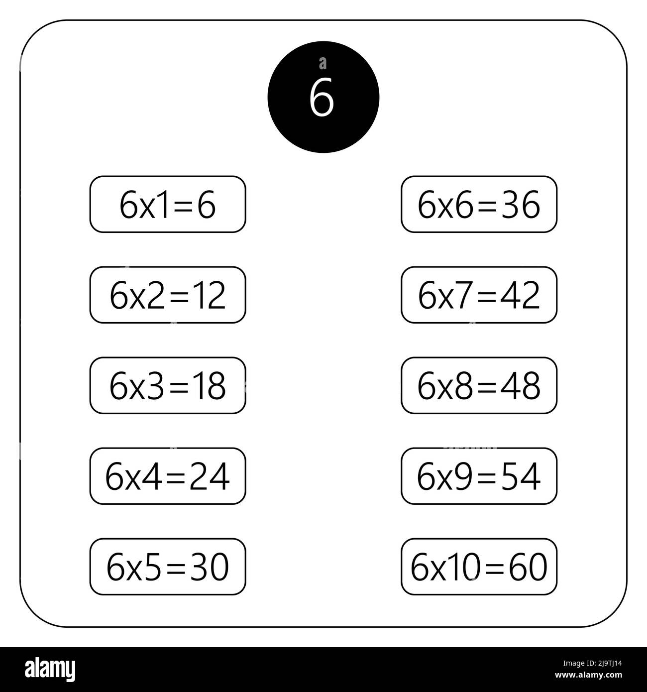 Multiplication Square. School vector illustration. Multiplication Table. Poster for kids education. Maths child card Stock Vector