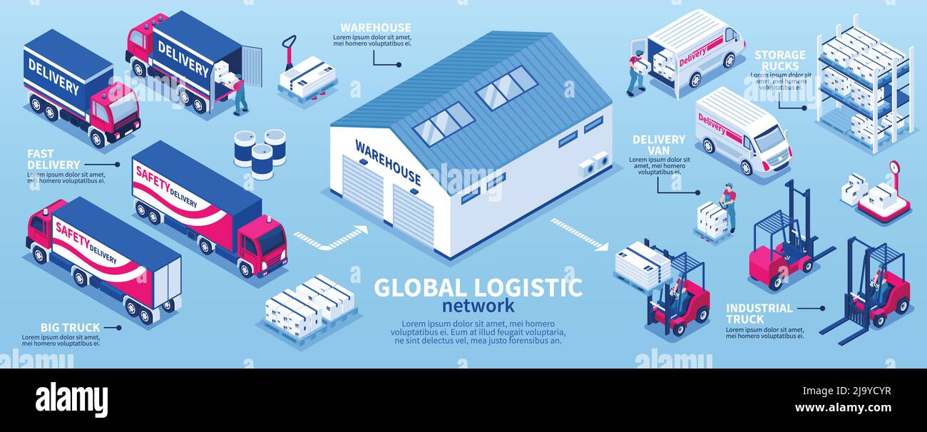 Global logistic network isometric infographic banner with industrial