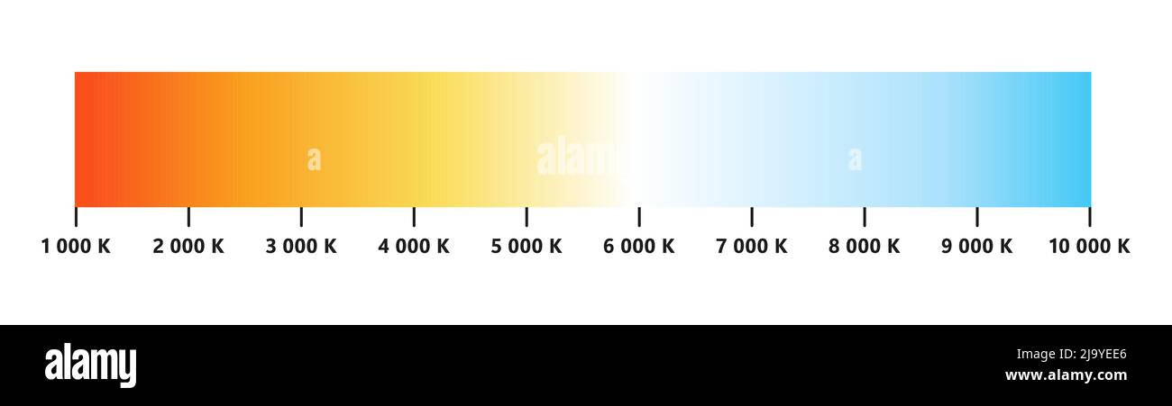 Light color temperature scale. Kelvin temperature scale. Visible light colors infographics. Shades of white chart. Gradient warm and cool white Stock Vector