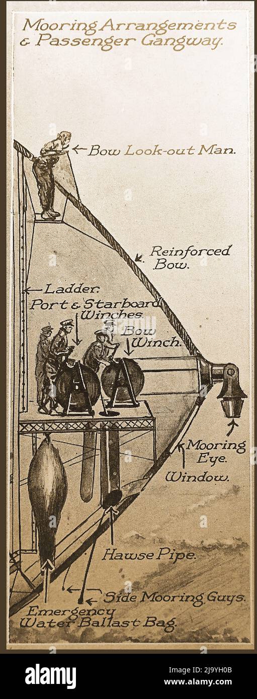An old illustration showing how staff prepared to moor an airship balloon on landing Stock Photo