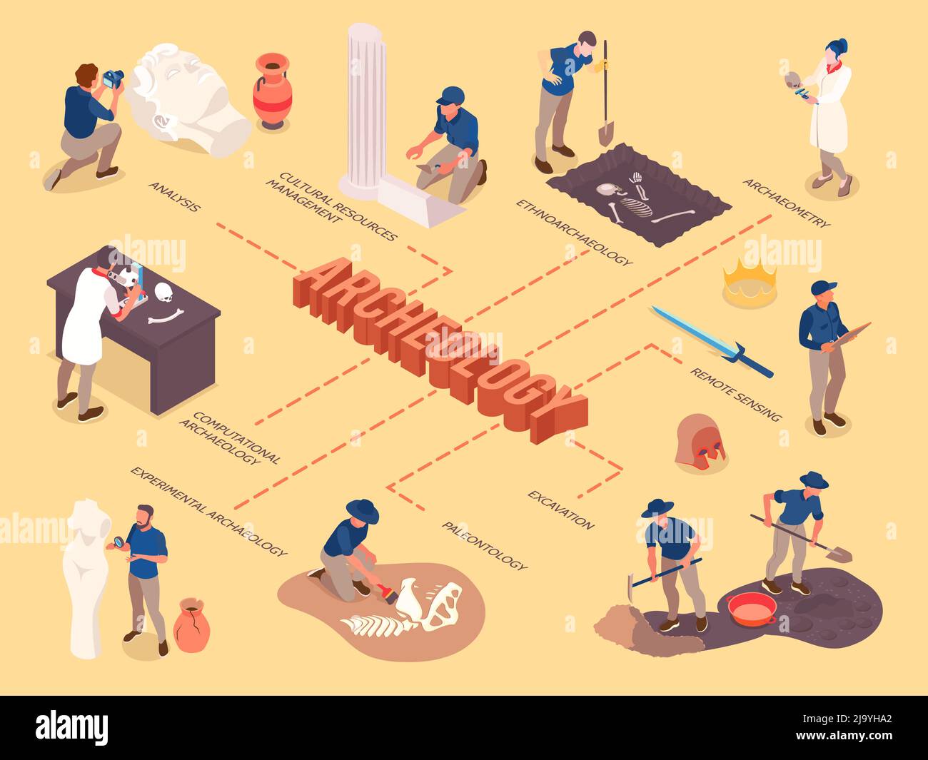 Archeology isometric flowchart with remote sensing excavation ...