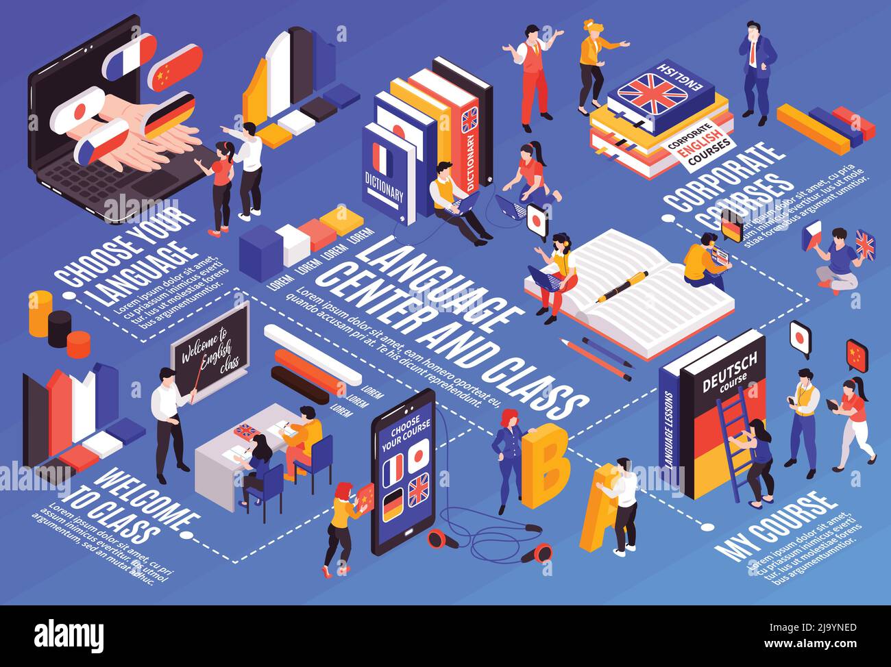 Foreign language center classes corporate training tutors online video