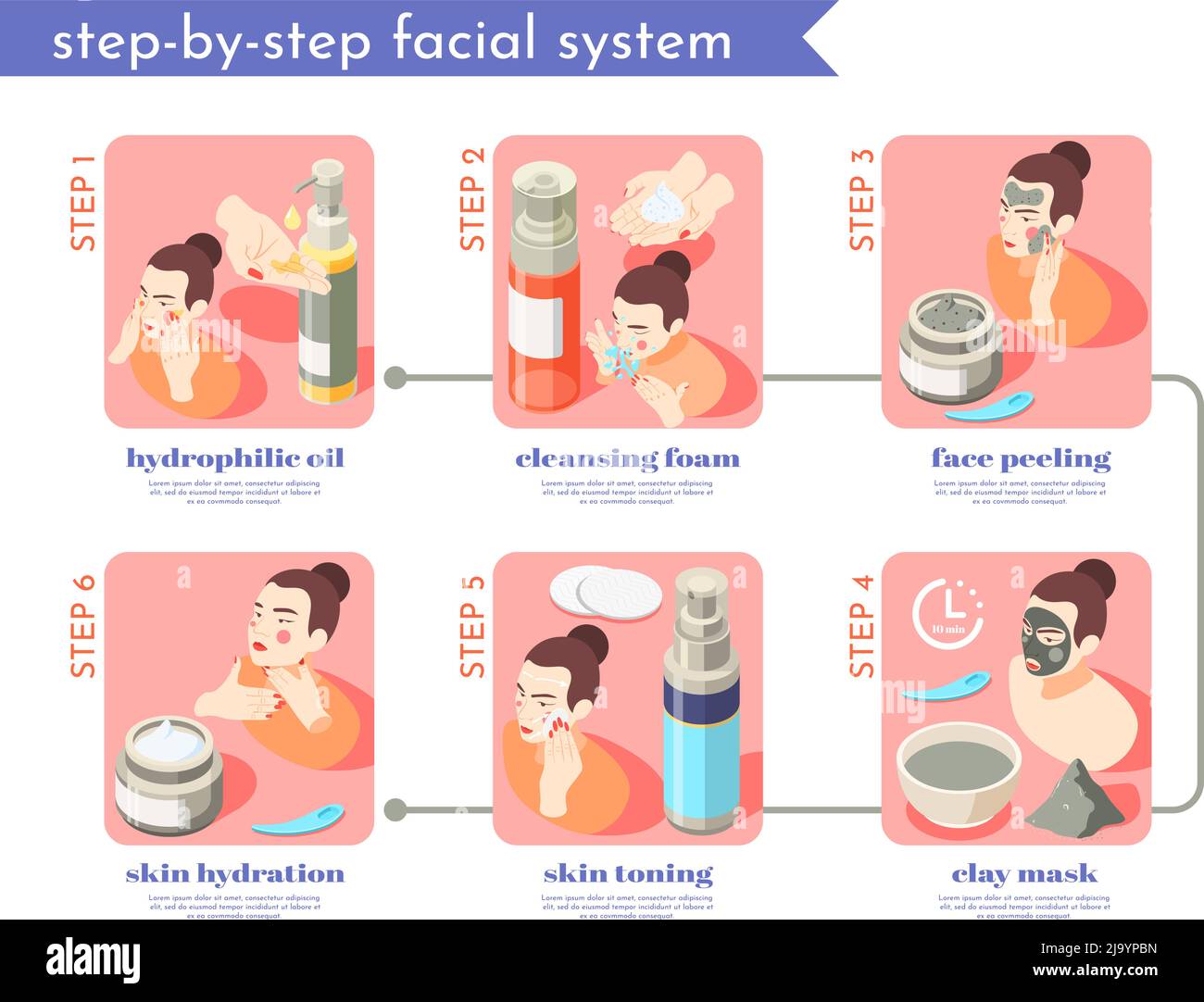 Face and skin care isometric set of compositions combined in flowchart ...
