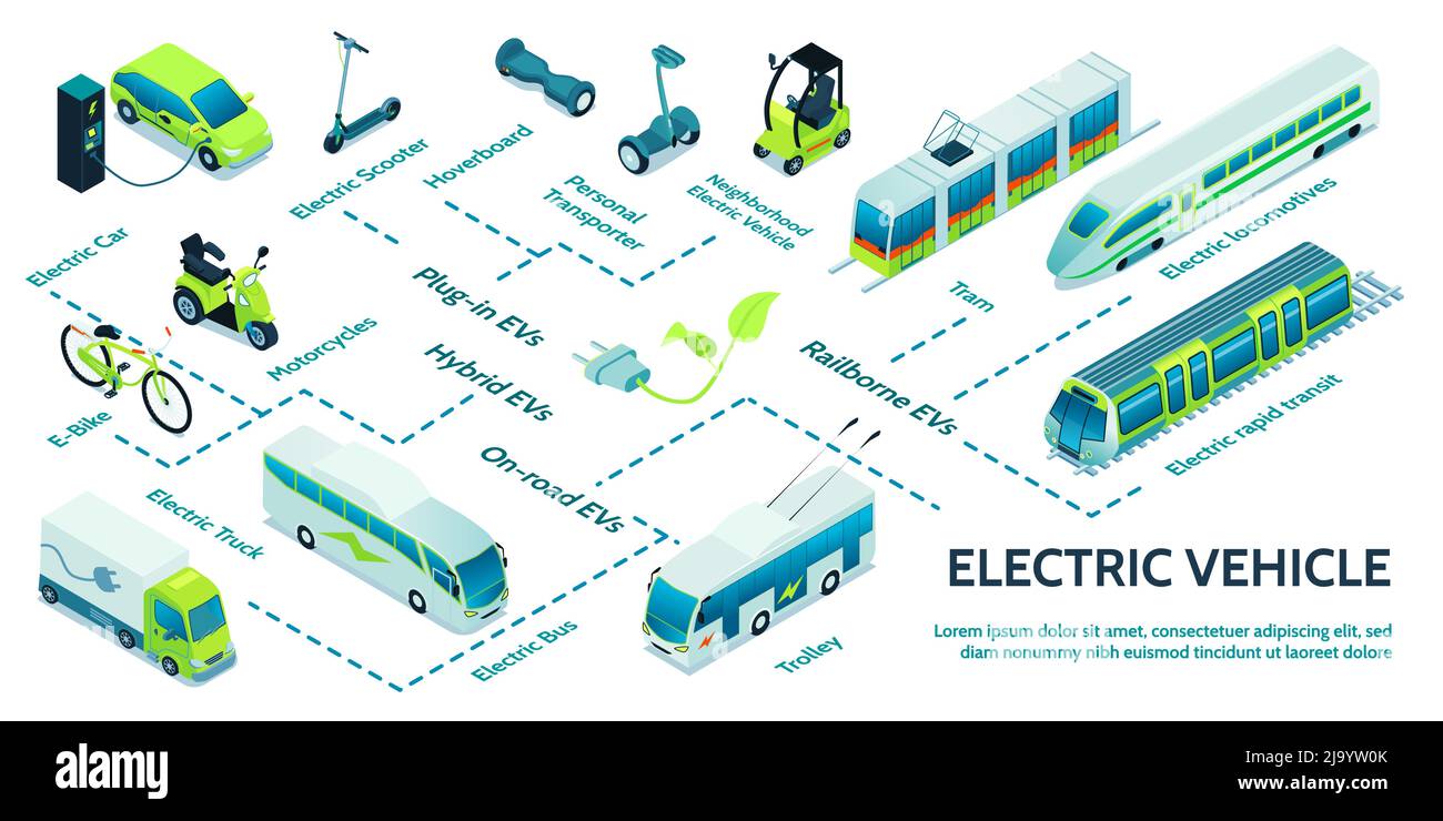 Electric transport isometric flowchart with car tram and trolley symbols vector illustration Stock Vector