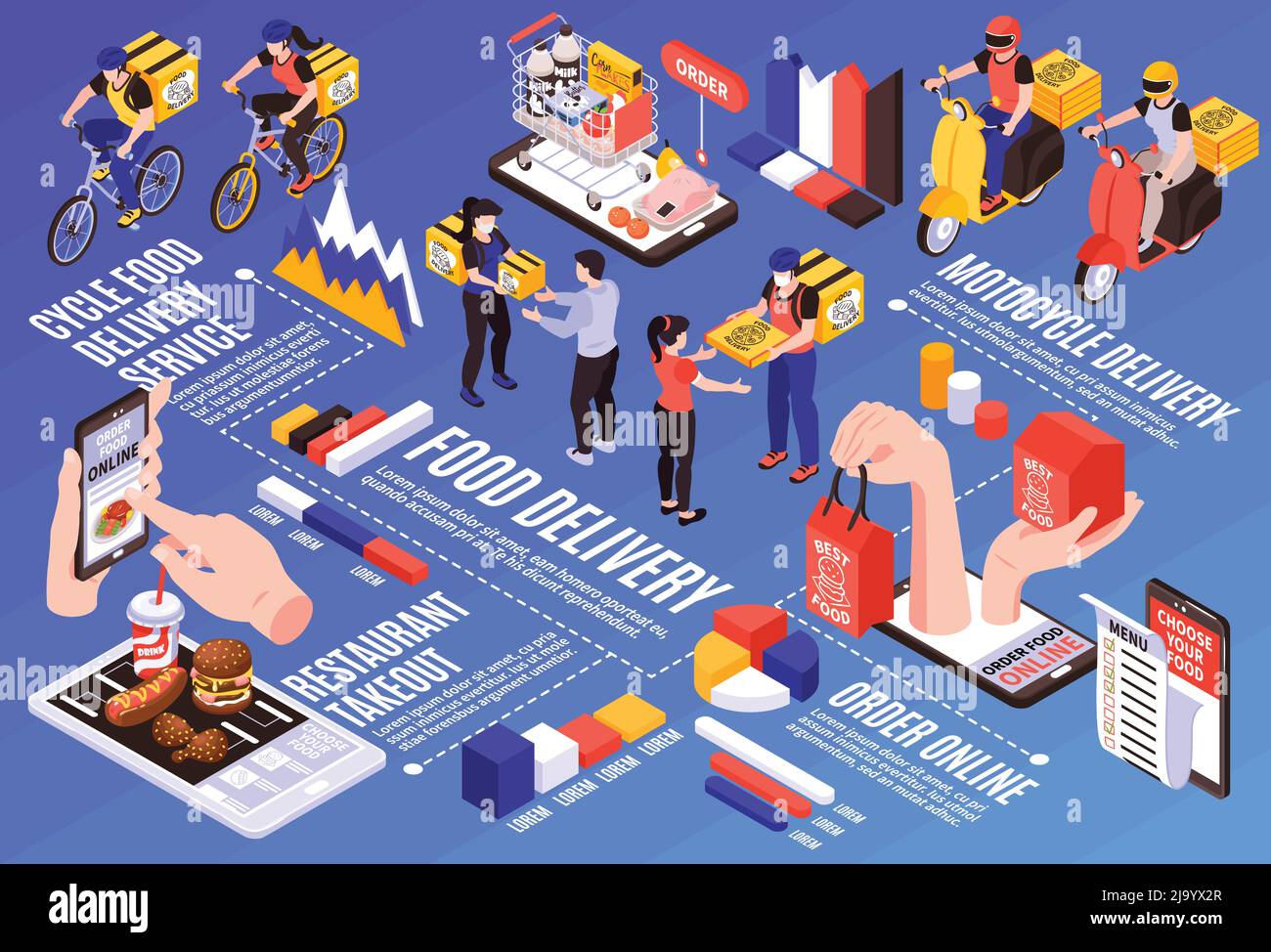 Meals online isometric infographic flowchart with smartphone menu