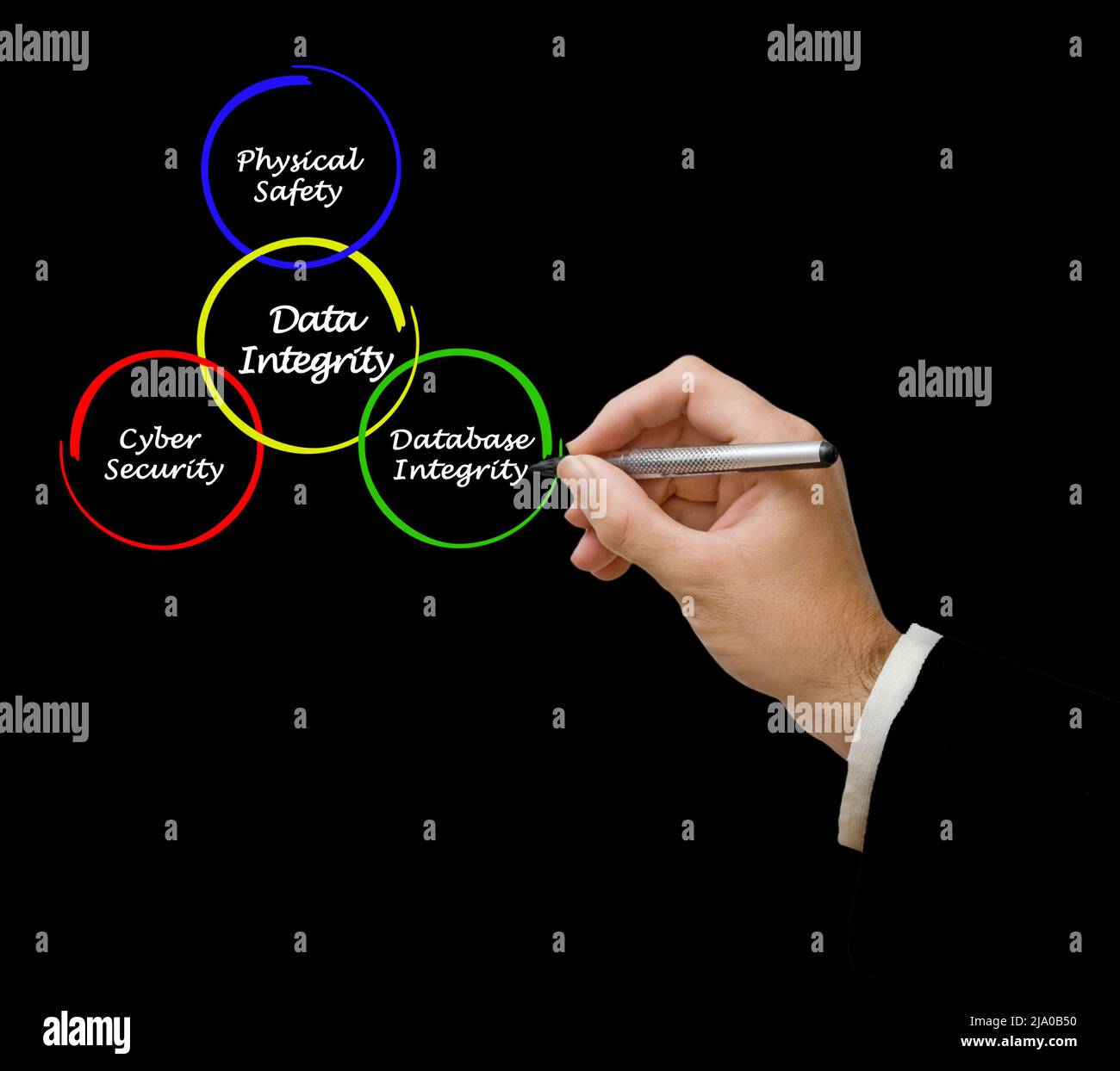 Data integrity hi-res stock photography and images - Alamy