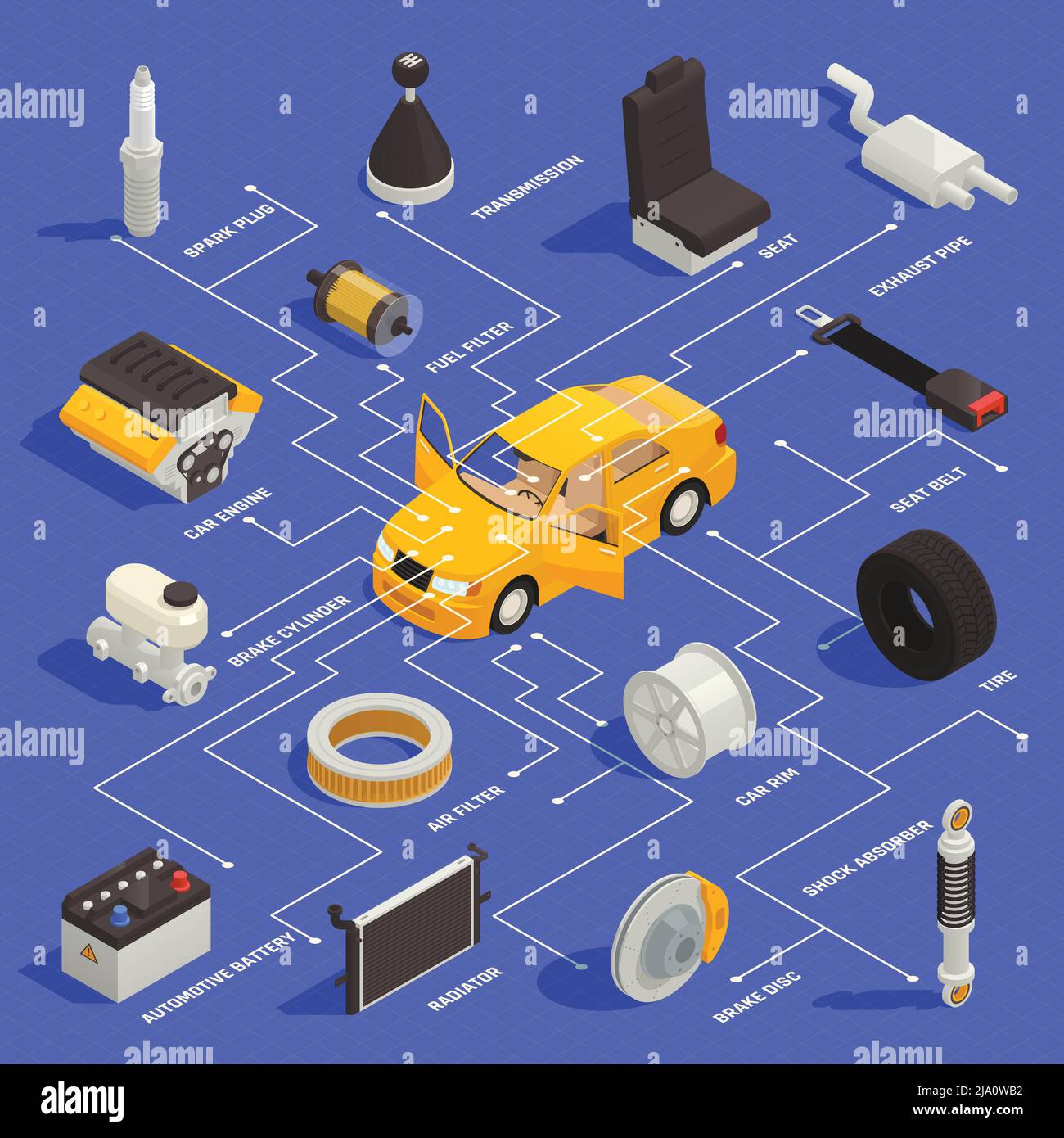 Auto spare parts isometric flowchart with car engine transmission