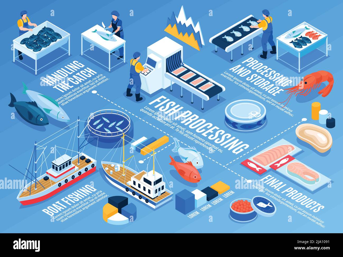 Fish processing horizontal infographics template with boat fishing