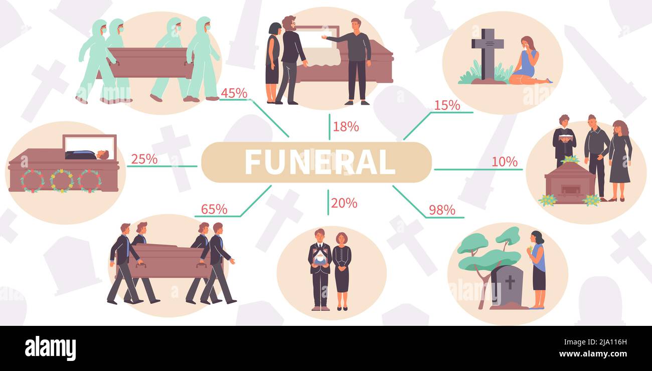 Funeral flat infographics with human characters eternity boxes graves and editable text with lines and percentage vector illustration Stock Vector
