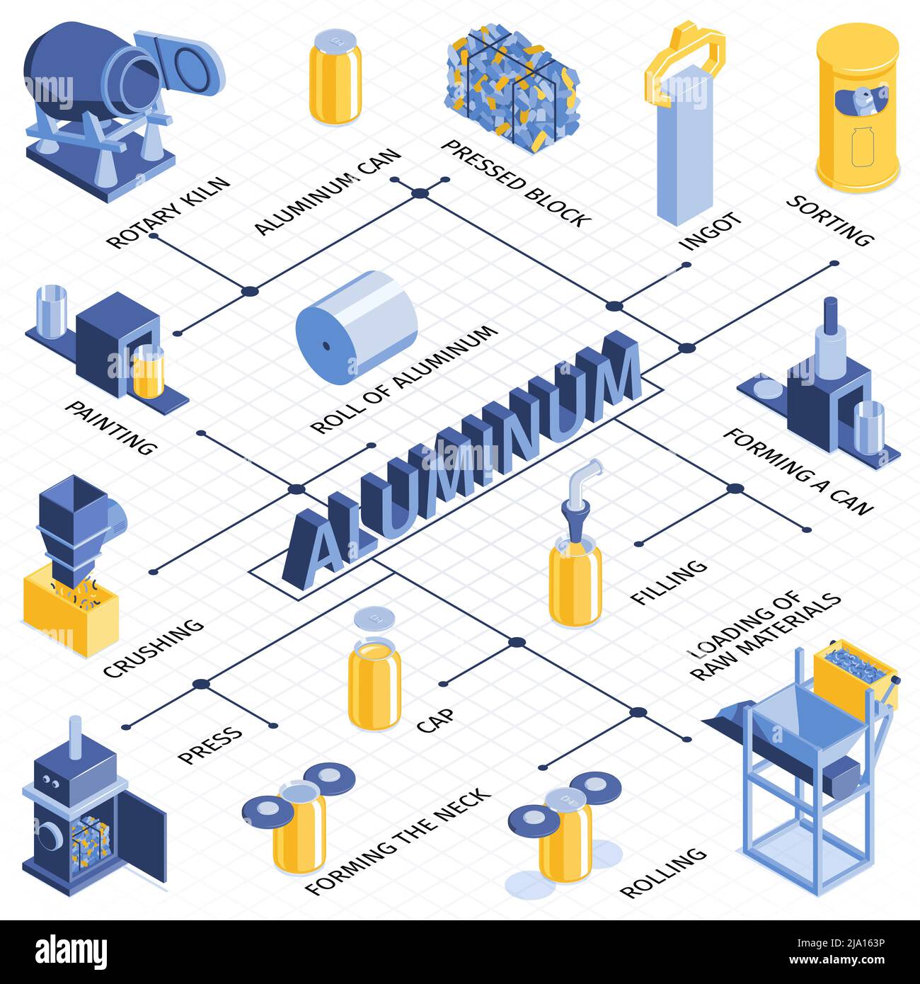 The Cans Recycling Process Flowchart