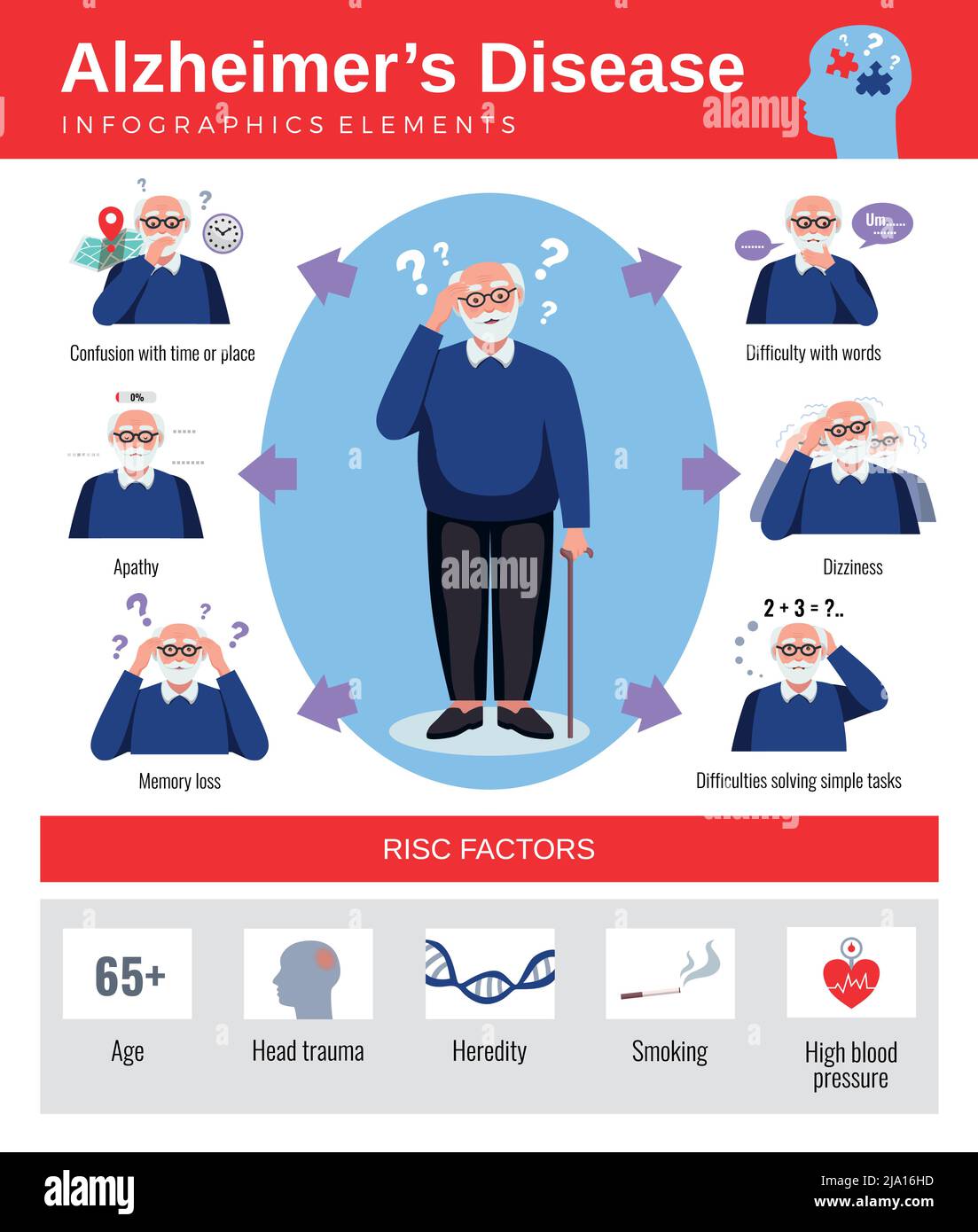 Infographics poster with symptoms risk factors of alzheimer disease and flat elderly character vector illustration Stock Vector