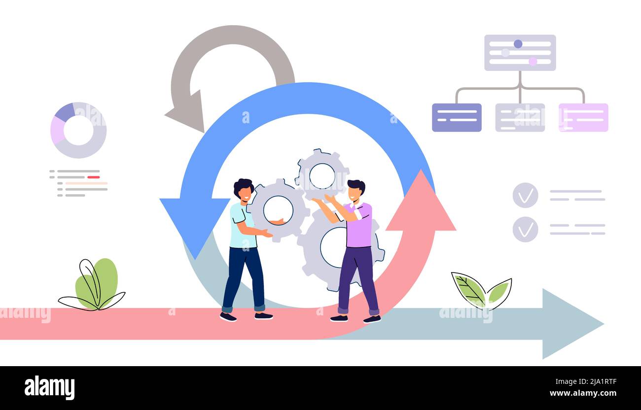 Agile development methodology business concept Agile life cycle for ...