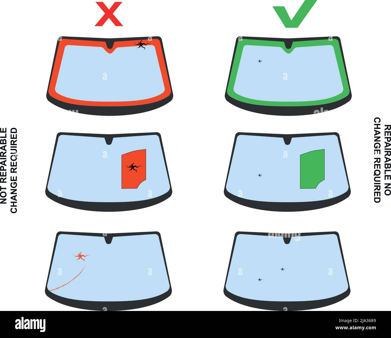 illustration of when an windshield replacement is necessary and when no