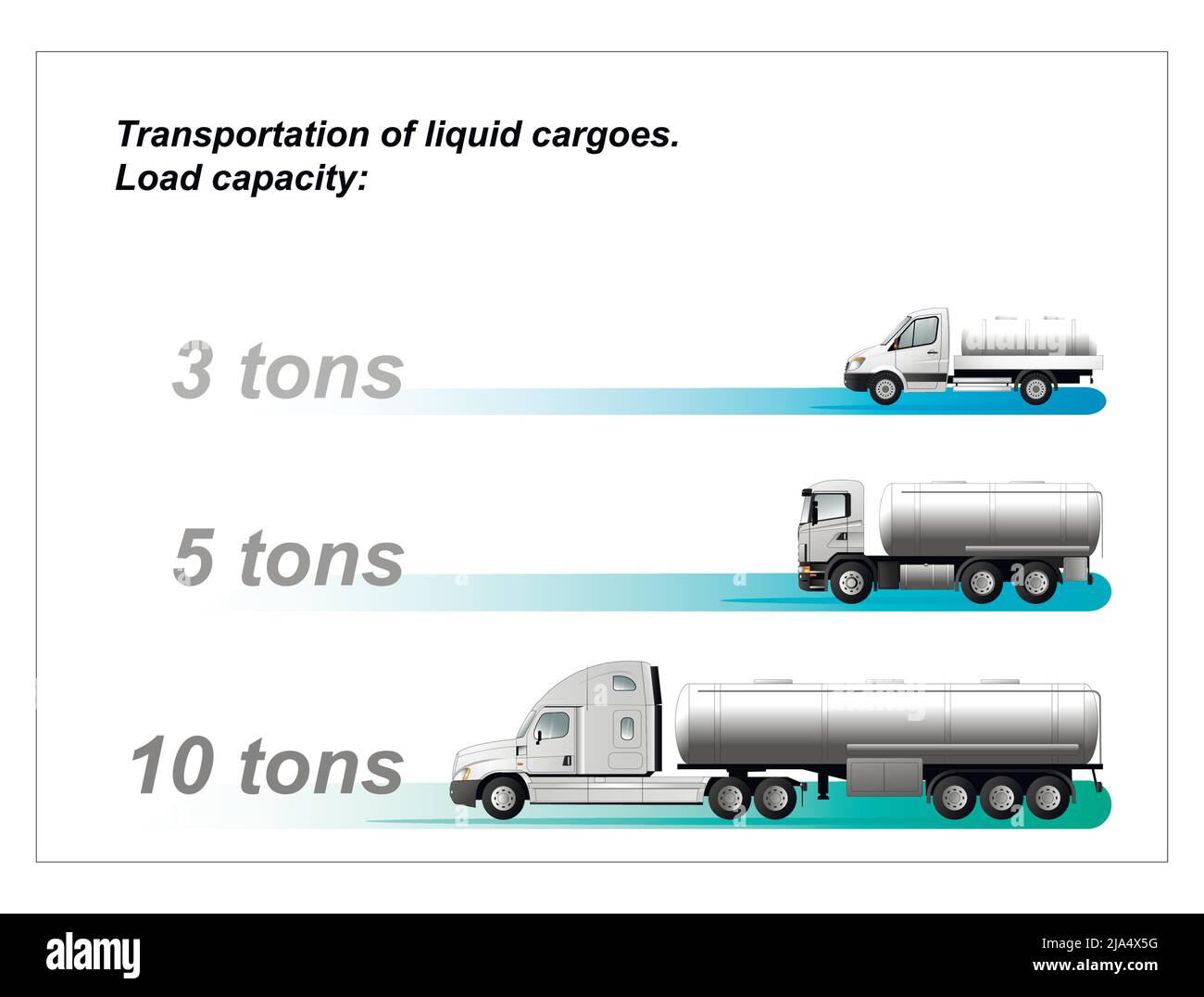 Infographics of the carrying capacity of vehicles for the transport of