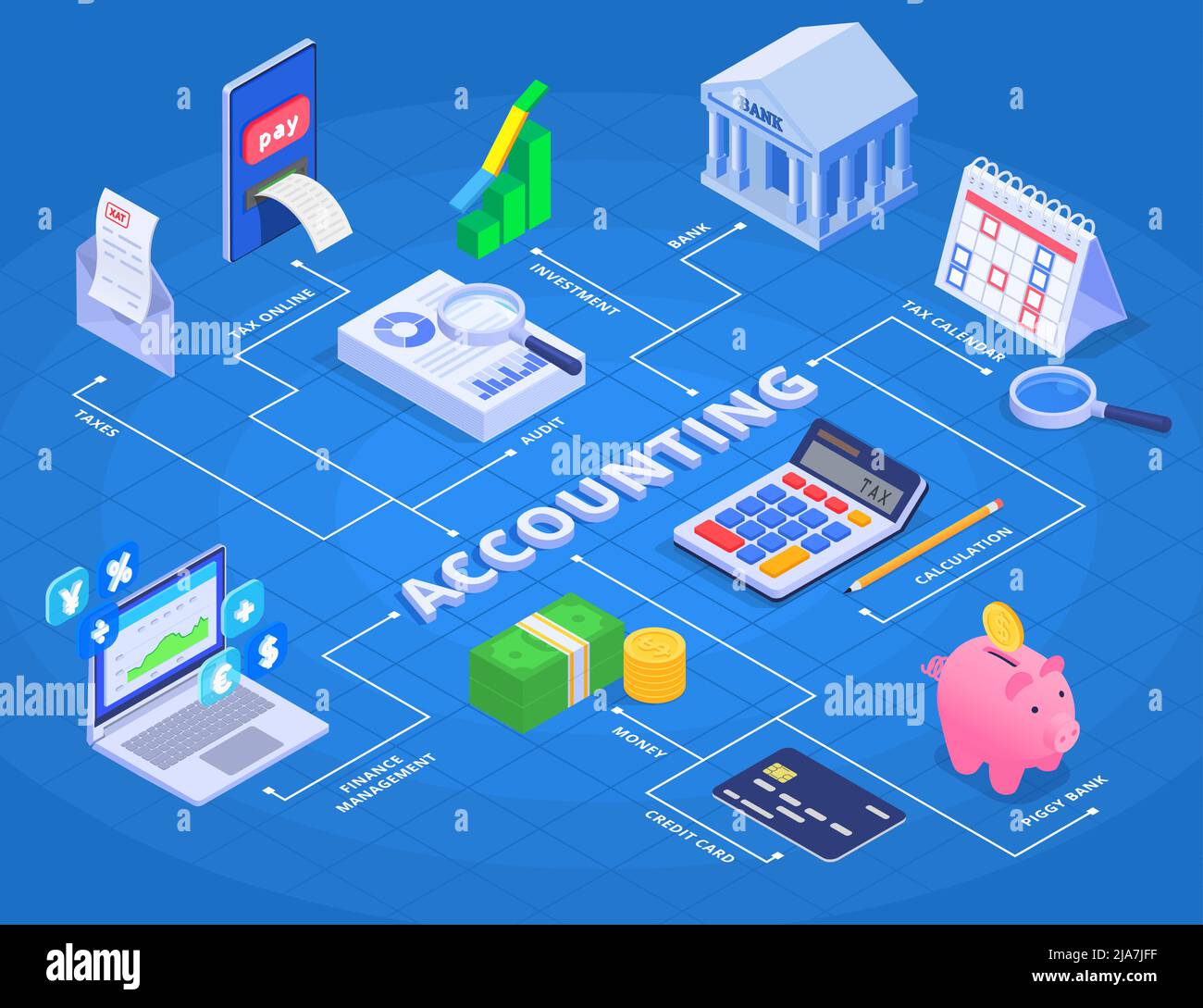 Accounting and financial audit flowchart with bookkeeping symbols ... image.