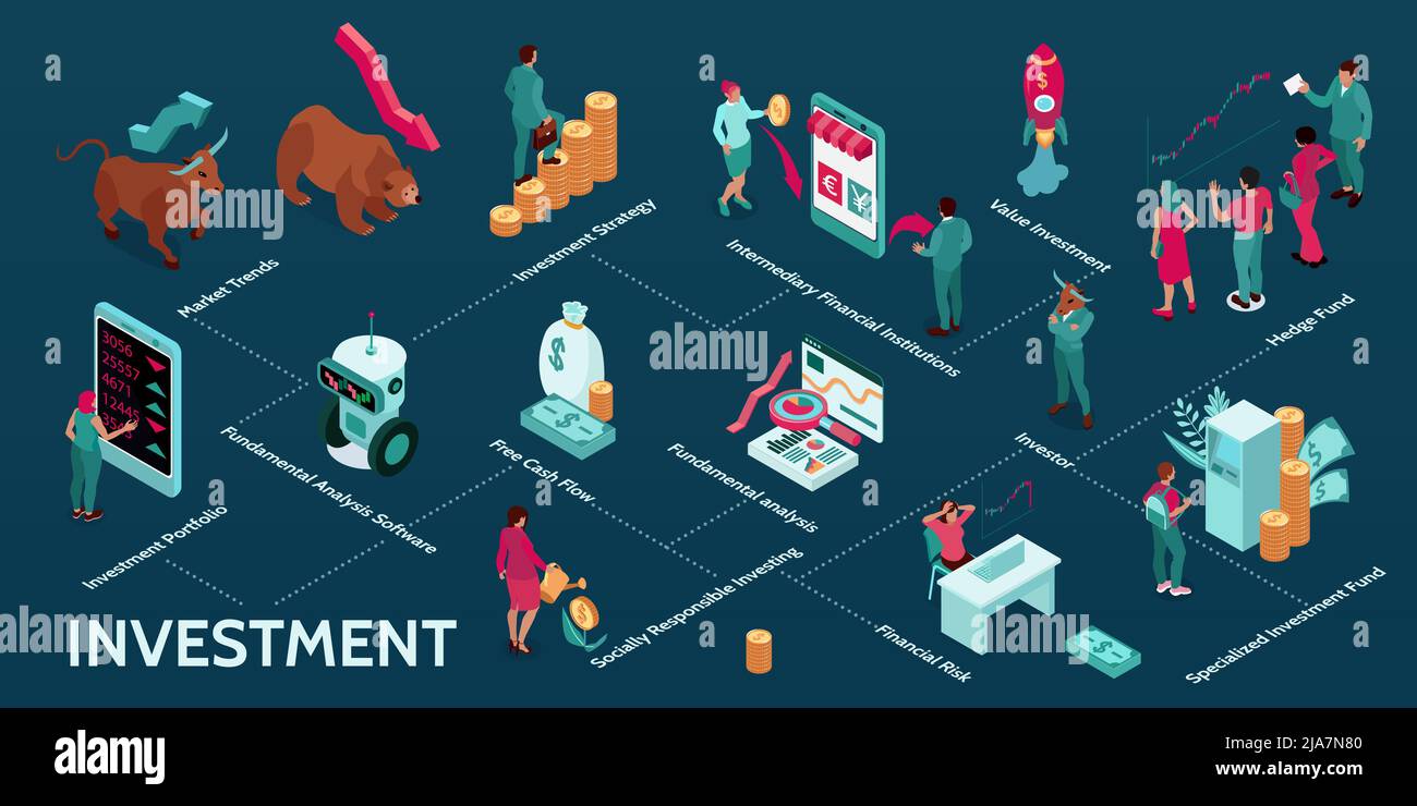 Investment strategy isometric infographic flowchart with trader
