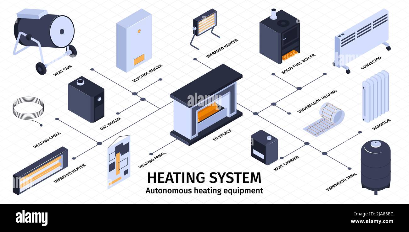 Heating Isometric Heating system and boiler infographic set with autonomous equipment ...