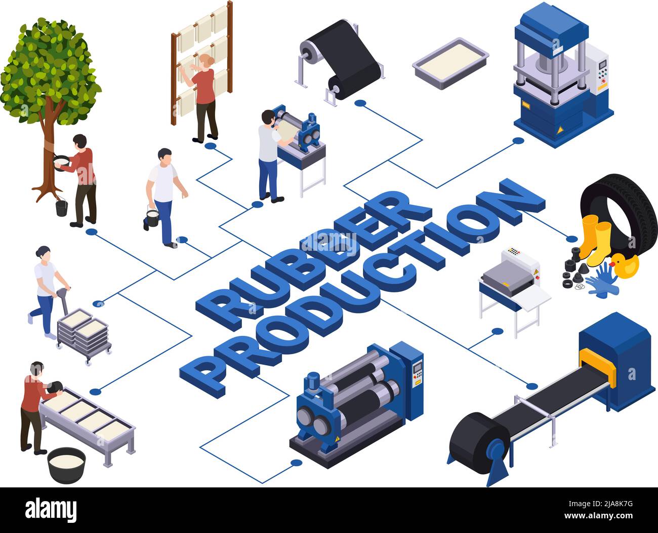 Rubber production isometric composition with flowchart of text and ...