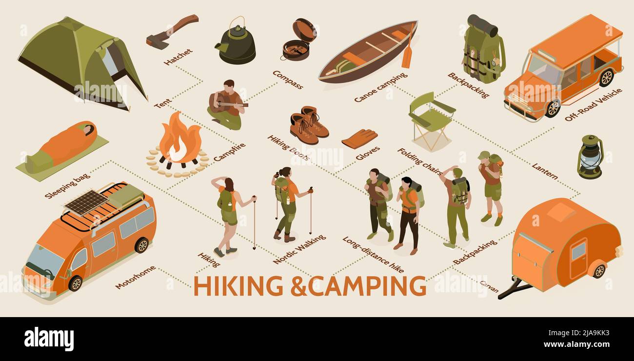 Isometric hiking infographics with flowchart of adventure equipment ...