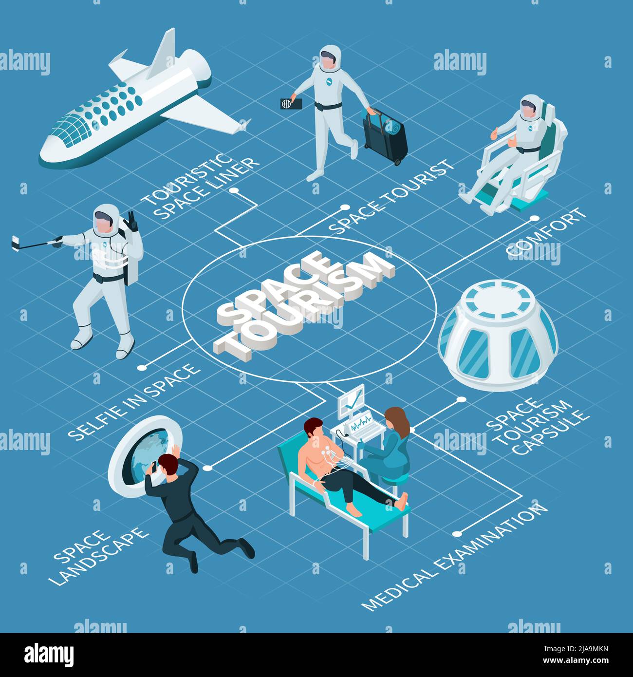 Space tourism isometric flowchart with isolated images of people in ...