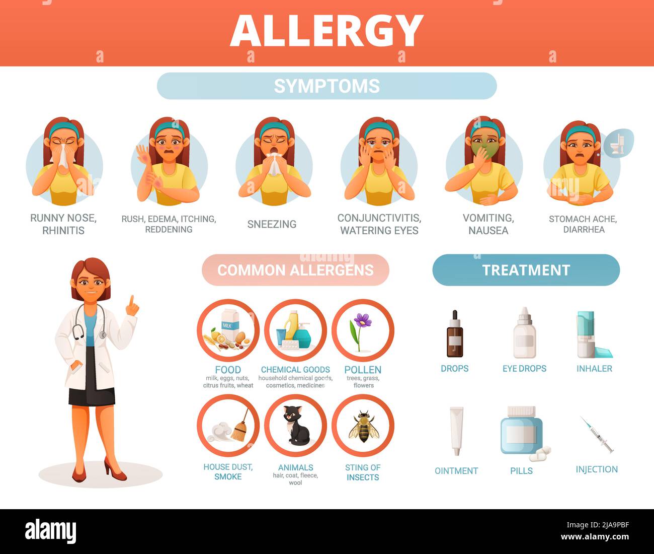 Allergy symptoms common allergens and treatment infographics with cartoon symbols vector