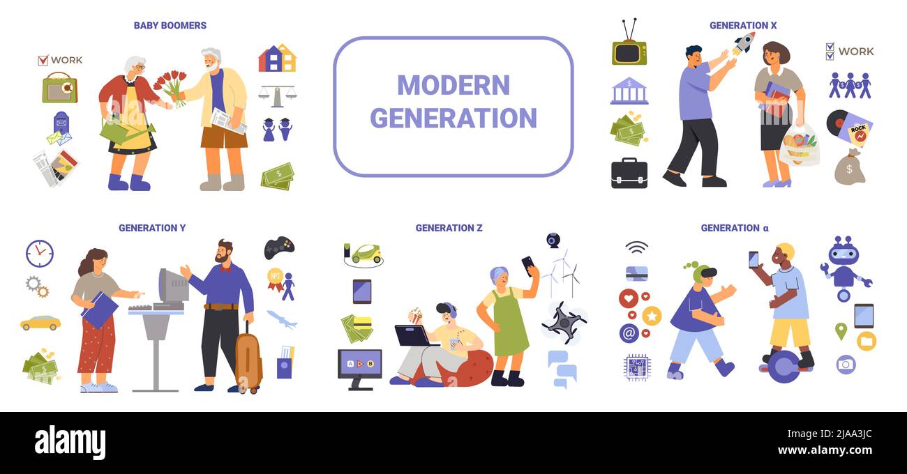 Generation set of flat isolated icons with characters of millenials ...