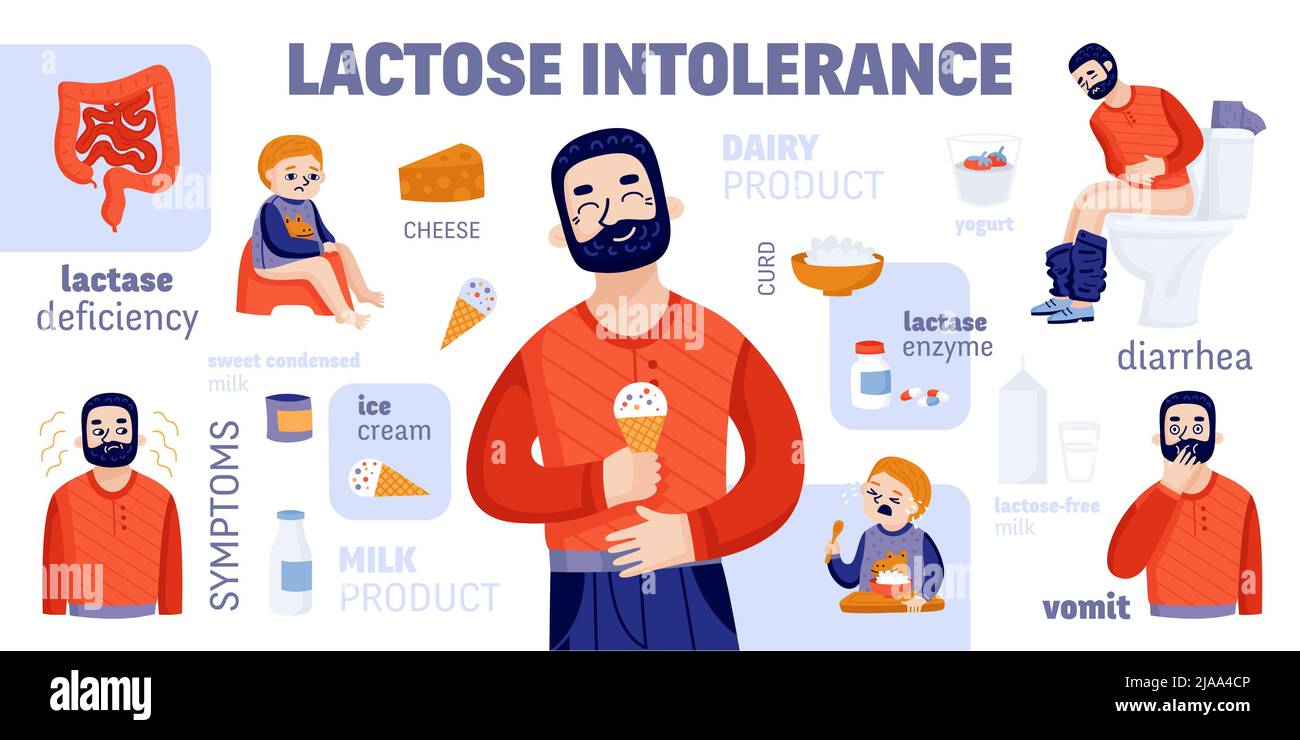 Alimentos que no pueden comer los intolerantes a la lactosa