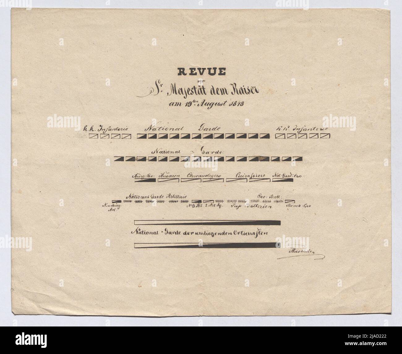 'Revue / Vor / Sr. Majestät the Emperor / on August 19, 1848' (plan to draw up the individual regiments). Maschke, drawer Stock Photo