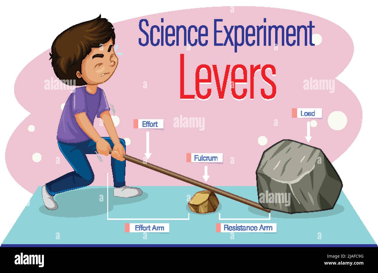 Levers simple machine science experiment illustration Stock Vector