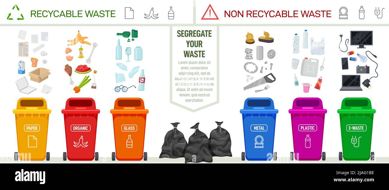 Waste recycling. Recycled garbage infographic poster. Materials type