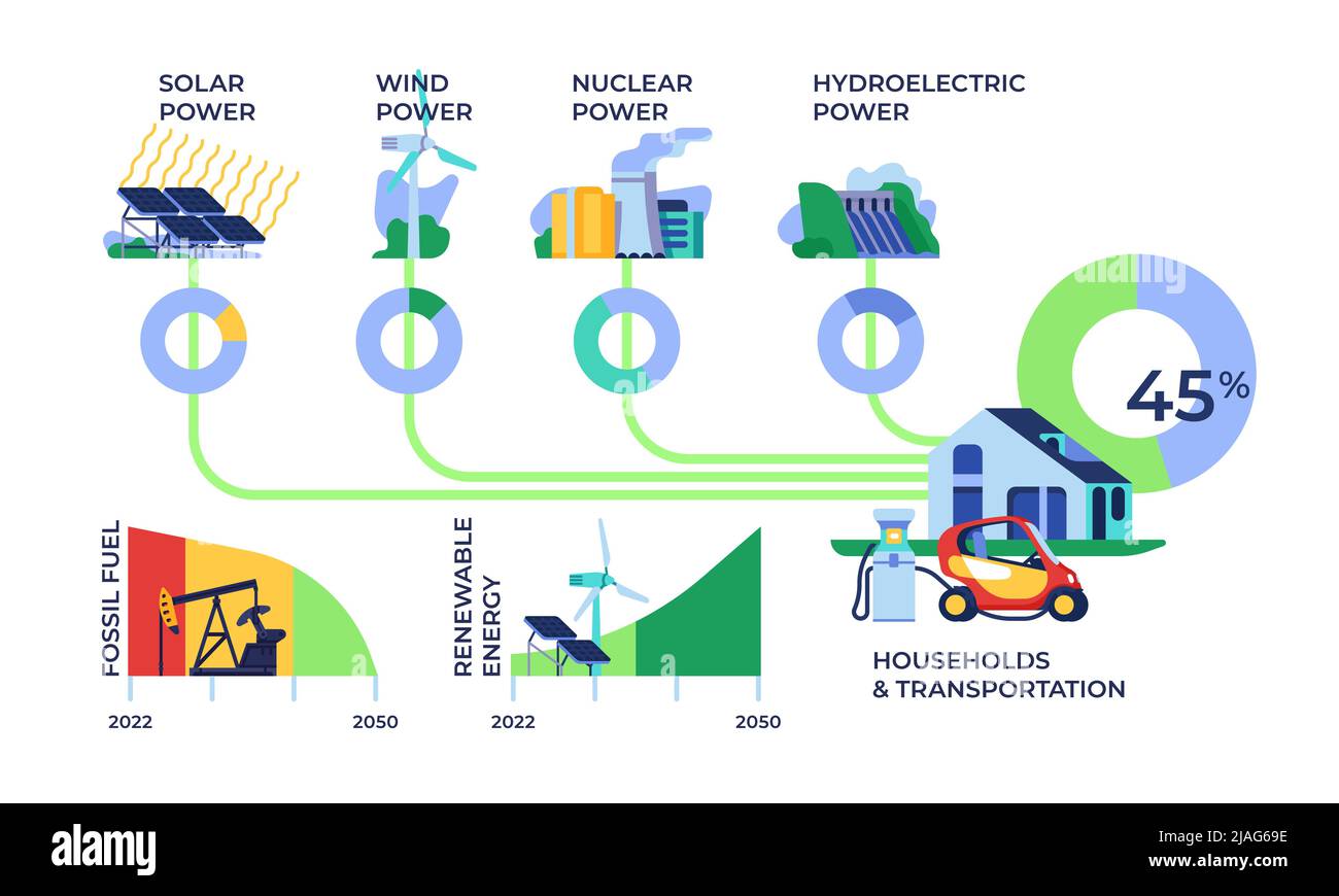 Alternative energy infographic. Green sources of electricity generation