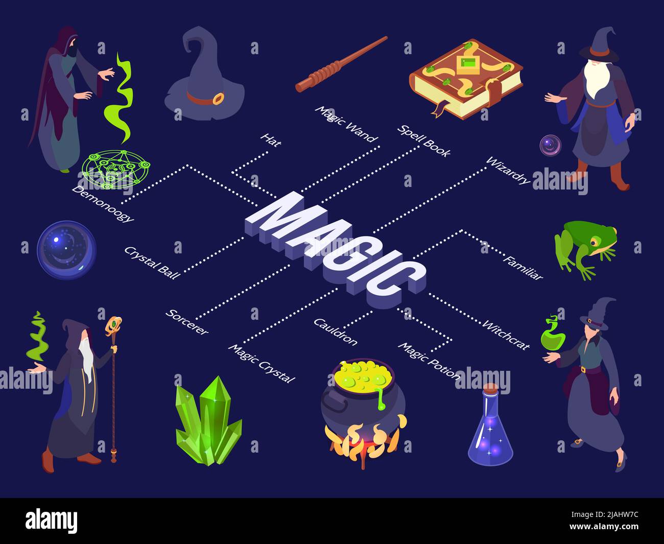 Isometric wizard magic flowchart composition with isolated icons of