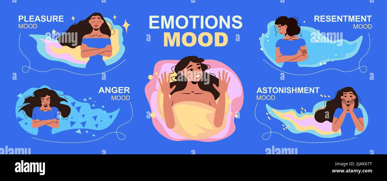Mood Sources Emotions and mood infographic set with psychology and behavior symbols ...