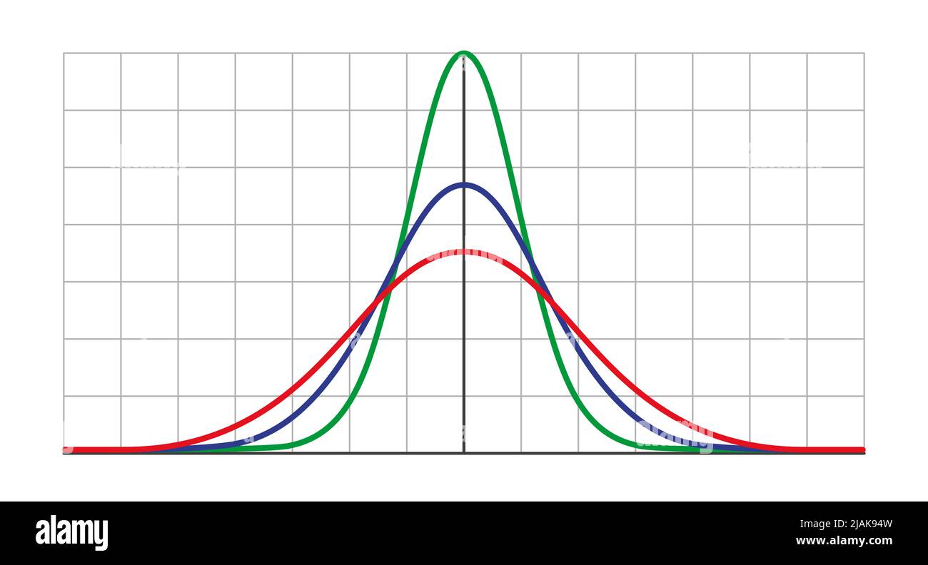 Gauss distribution. Standard normal distribution. Gaussian bell graph curve. Business and marketing concept. Math probability theory. Editable stroke Stock Vector